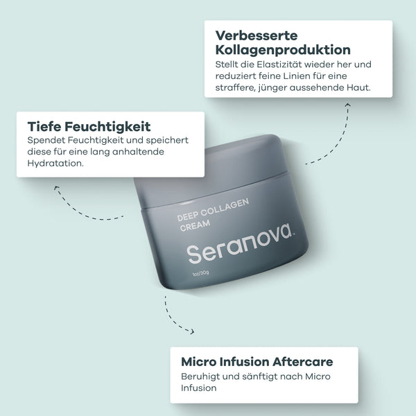 Deep Collagen Cream